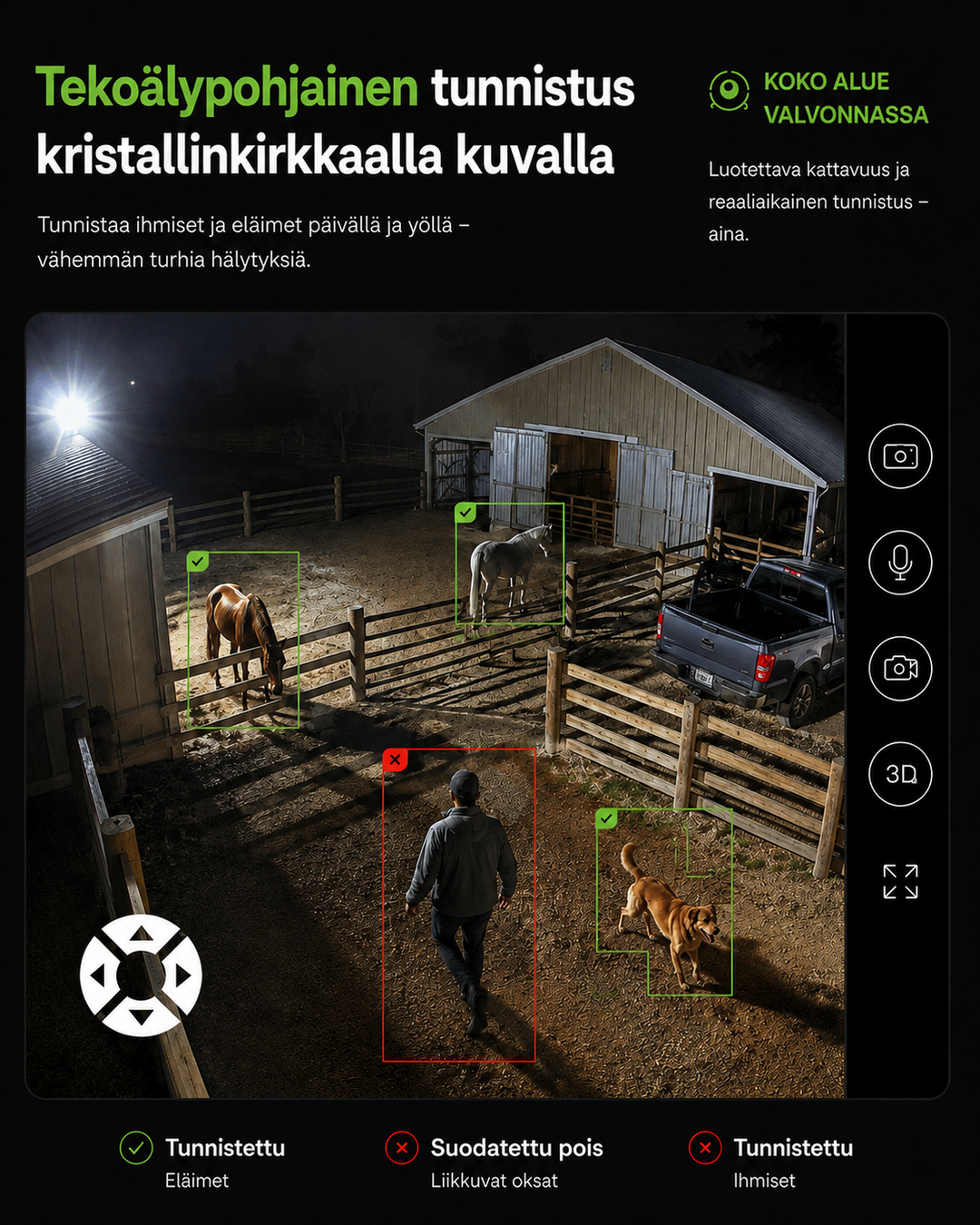 Vue nocturne d'un enclos avec chevaux, chien et homme encadrés par la détection intelligente, avec commandes de l'application sur le côté. 3