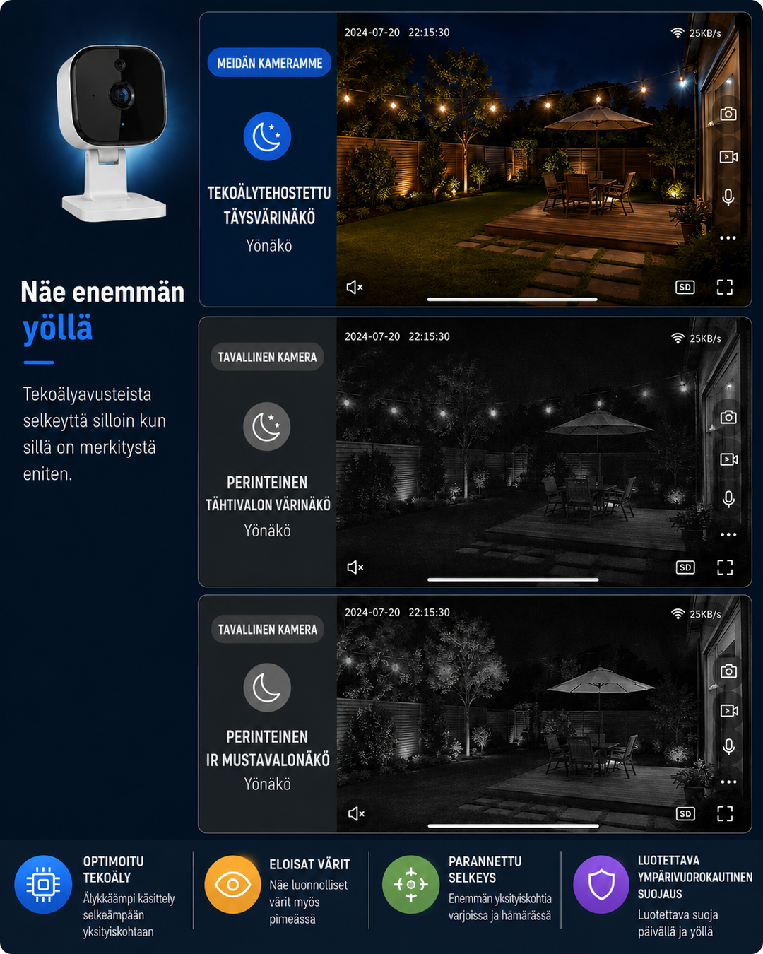 Comparatif de vision nocturne sur un jardin éclairé: image couleur nette face à deux images ordinaires en noir et blanc. 6
