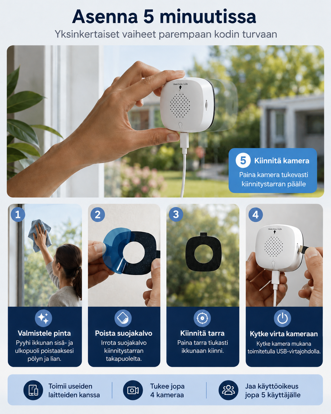 Guide d'installation en cinq étapes: nettoyer la vitre, retirer le film, coller l'adhésif, brancher le câble, fixer la caméra. 7