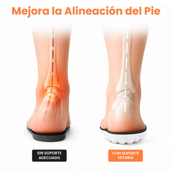 Comparaison de deux pieds vus de dos, avec ou sans soutien, la semelle noire et blanche stabilisant l'alignement de la cheville. 12