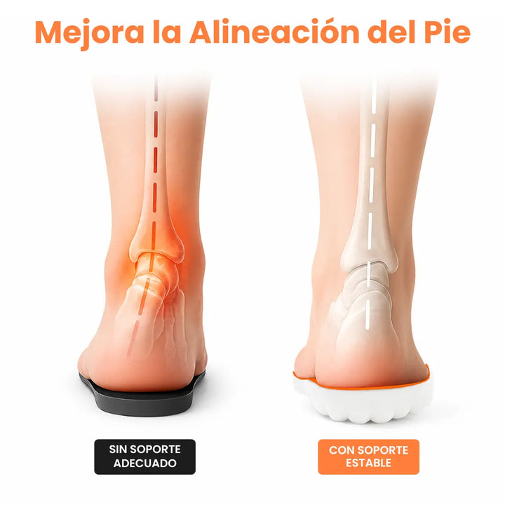 Comparaison de deux pieds vus de dos, avec ou sans soutien, la semelle orange et blanche stabilisant l'alignement de la cheville. 7