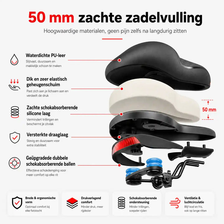 Vue éclatée des couches de la selle : revêtement PU, mousse épaisse de 5 cm, base, bande réfléchissante et boules amortissantes bleues. 10