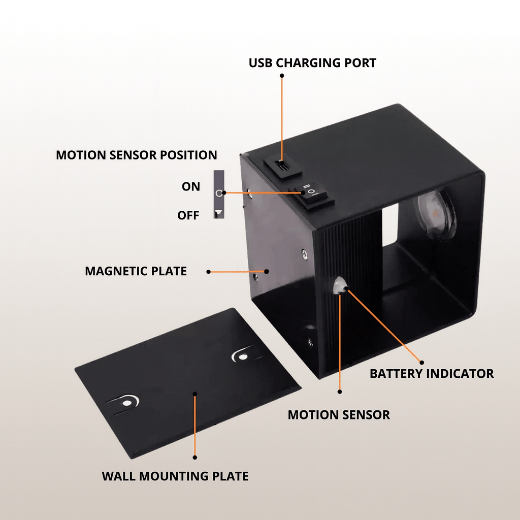 Schéma éclaté de l'applique noire avec ses légendes anglaises: port de charge USB, interrupteur, capteur de mouvement, plaque magnétique et plaque murale. 5
