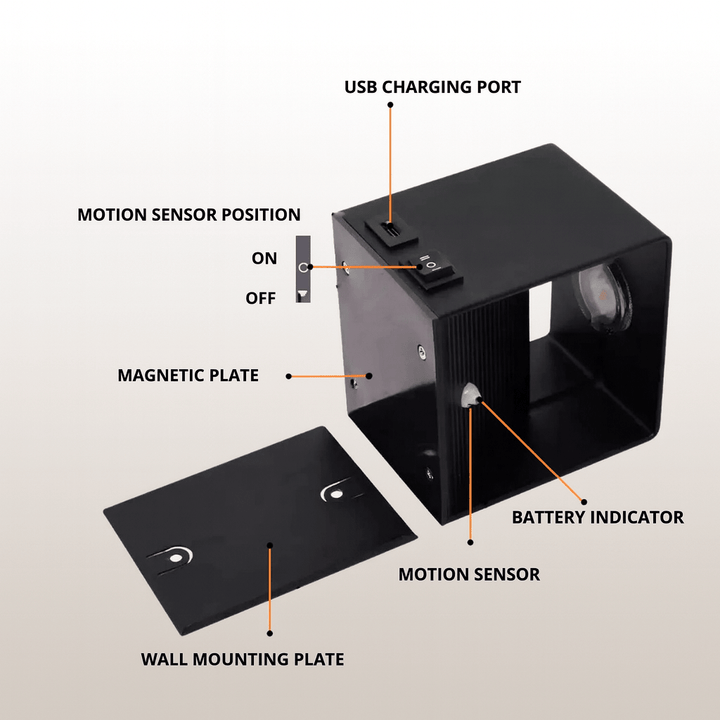 Schéma éclaté de l'applique noire avec ses légendes anglaises: port de charge USB, interrupteur, capteur de mouvement, plaque magnétique et plaque murale. 5