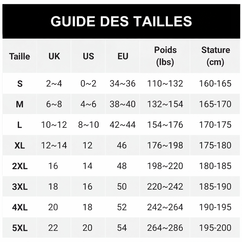 Tableau de correspondance des tailles du S au 5XL avec équivalences UK, US et EU, poids et taille du corps. 9