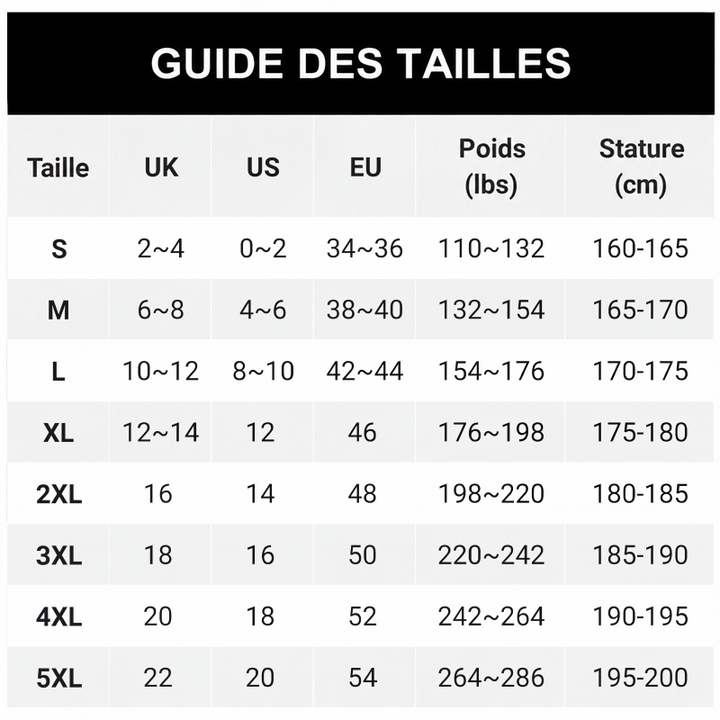 Tableau de correspondance des tailles du S au 5XL avec équivalences UK, US et EU, poids et taille du corps. 9