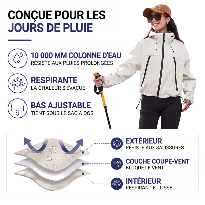 Infographie présentant l'imperméabilité, la respirabilité, l'ourlet réglable et les trois couches de la veste crème 2