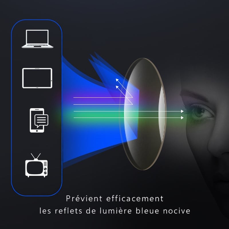 Schéma d'un verre qui repousse la lumière bleue émise par ordinateur, tablette, téléphone et télévision 3