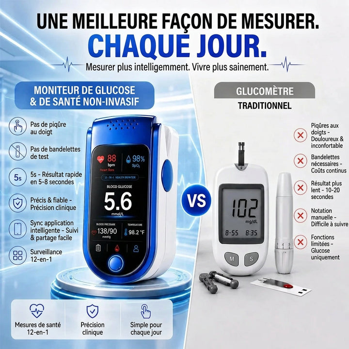 Vergelijkingsbeeld: de blauw-witte vingerclipmeter links tegenover een gewone bloedsuikermeter met lancet en teststrips rechts. 3