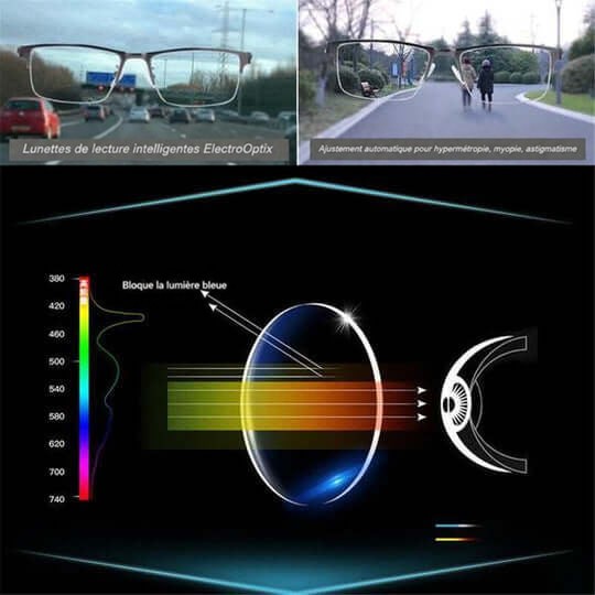 Comparaison de scènes de route et de promenade avec schéma de la lumière bleue arrêtée par le verre 5
