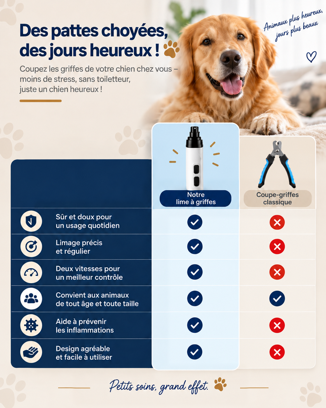 Tableau comparatif entre l'appareil de ponçage et les coupe-griffes classiques, avec un golden retriever 9