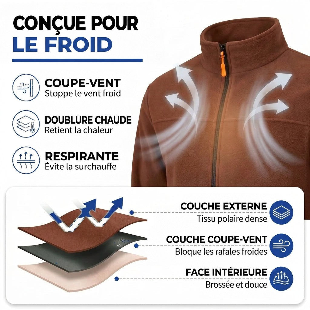 Infographie en anglais sur la veste marron: coupe-vent, doublure chaude, respirante, avec schéma des trois couches 3