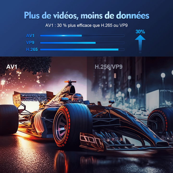Voiture de course de nuit, image coupée en deux pour comparer deux formats de compression vidéo, avec graphique en barres 8