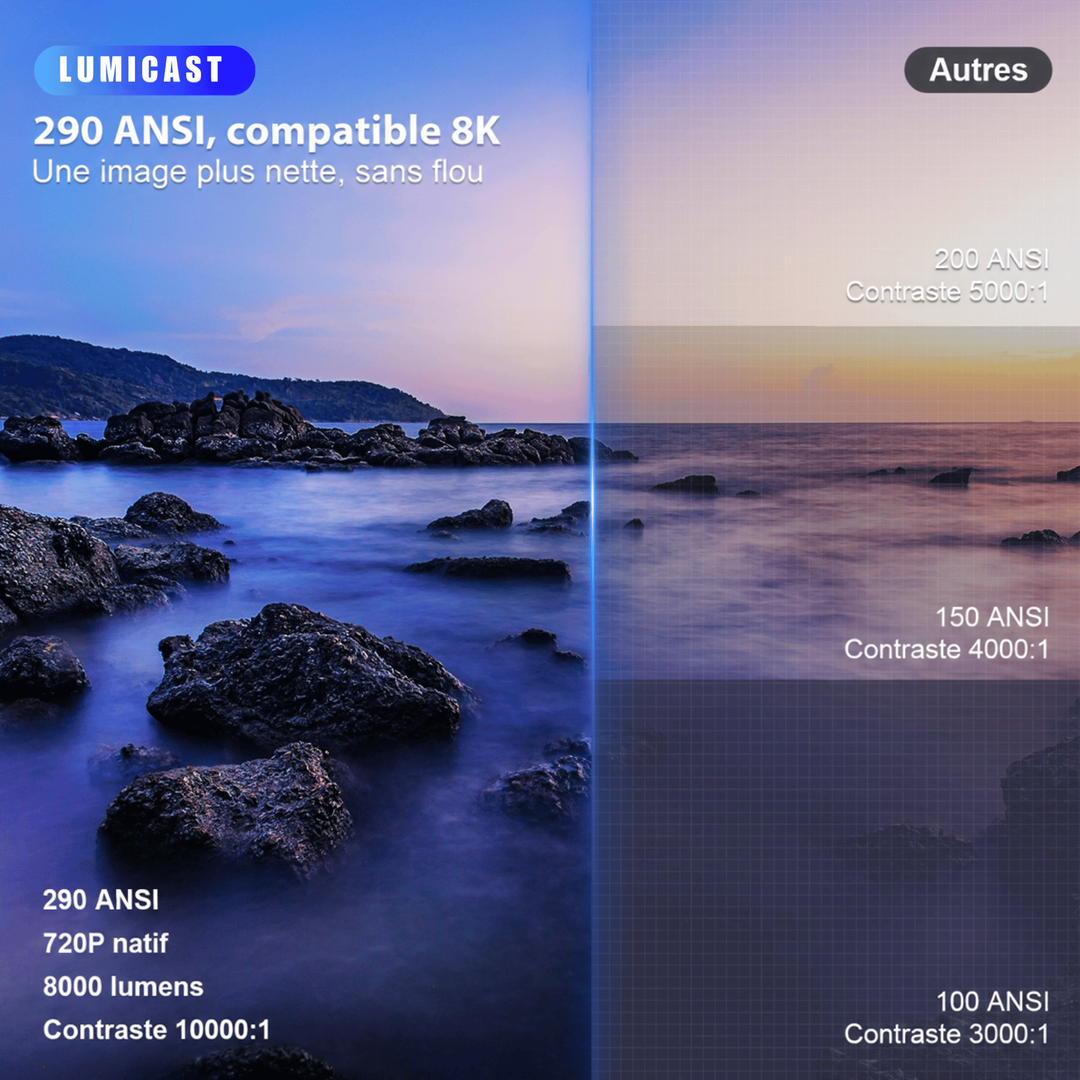 Paysage de rochers au bord de la mer, moitié lumineuse et contrastée contre moitié terne, comparaison de luminosité 3