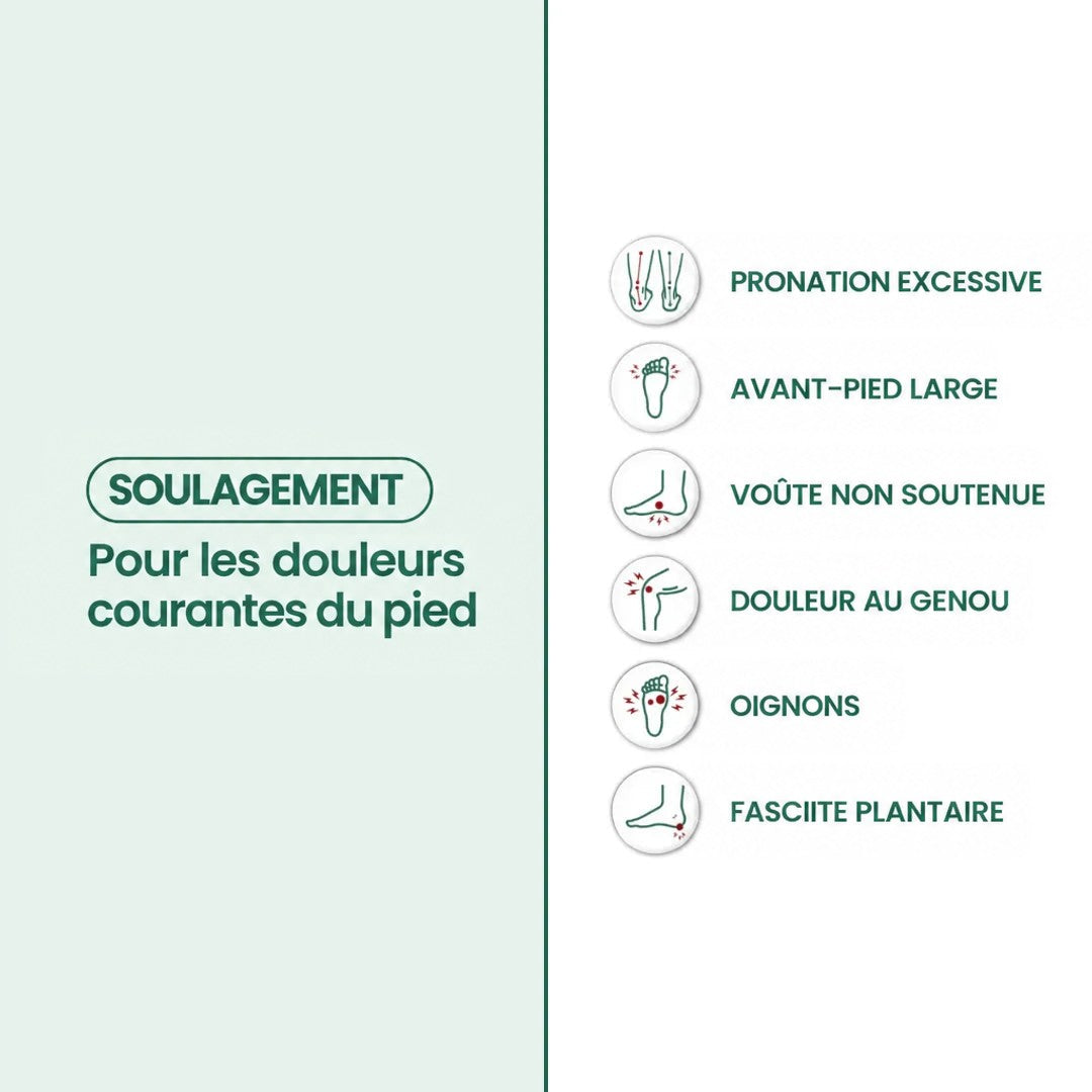 Infographie listant six gênes du pied soulagées, comme la pronation, les oignons ou la fasciite plantaire 21