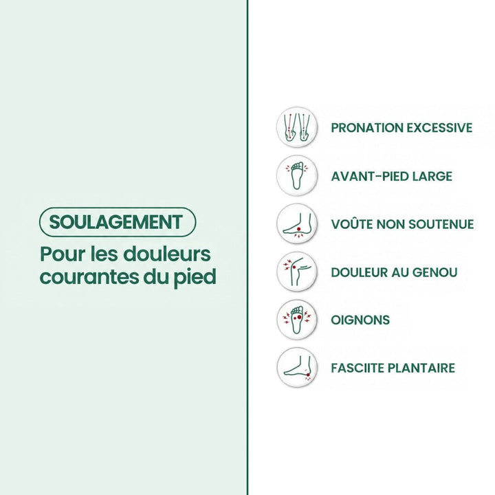 Infographie sur fond vert clair listant des gênes courantes du pied, avec petites icônes 3