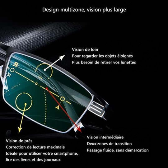 Schéma annoté des zones de vision lointaine, intermédiaire et proche sur un verre progressif, vu de près 3