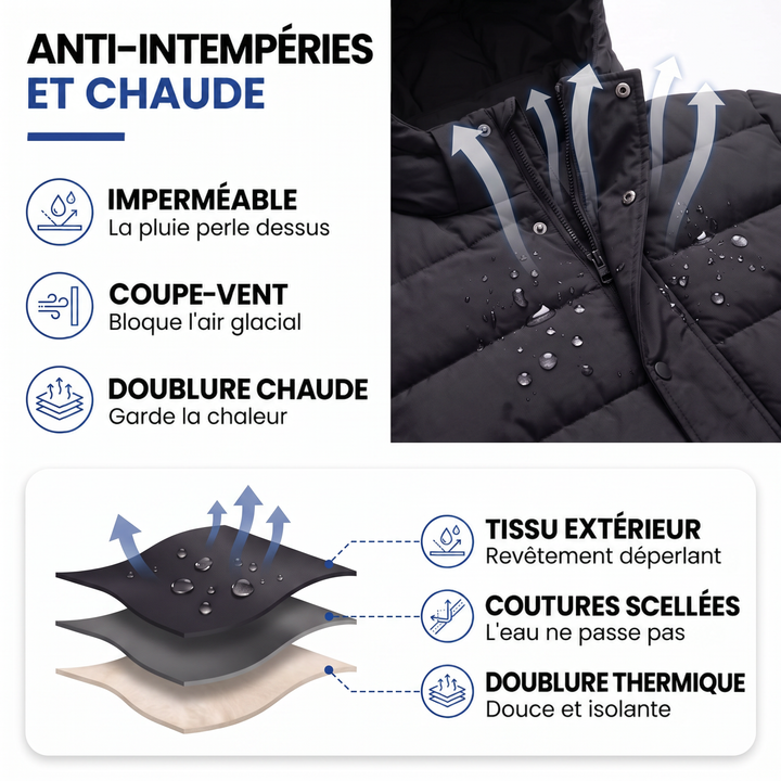 Infographie sur la veste noire: gouttes de pluie sur le tissu et schéma des couches isolantes 3