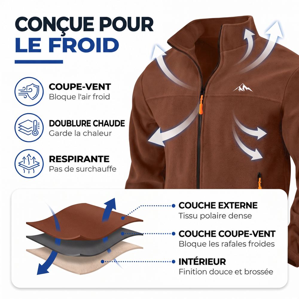 Visuel pédagogique de la veste polaire marron avec flèches de circulation d'air et schéma des trois couches du tissu. 2