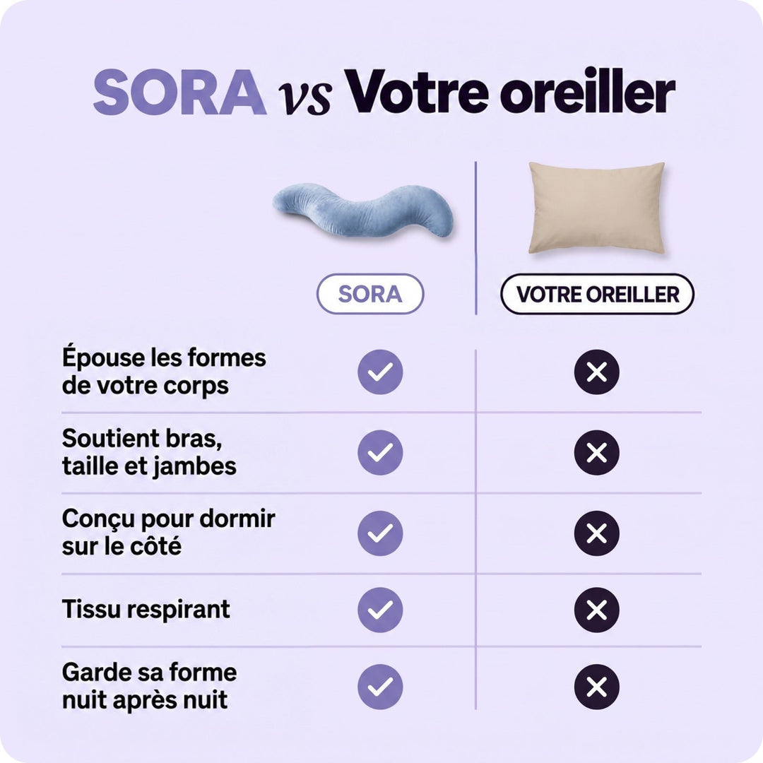 Tableau comparatif entre l'oreiller en S bleu et un oreiller rectangulaire beige classique 3
