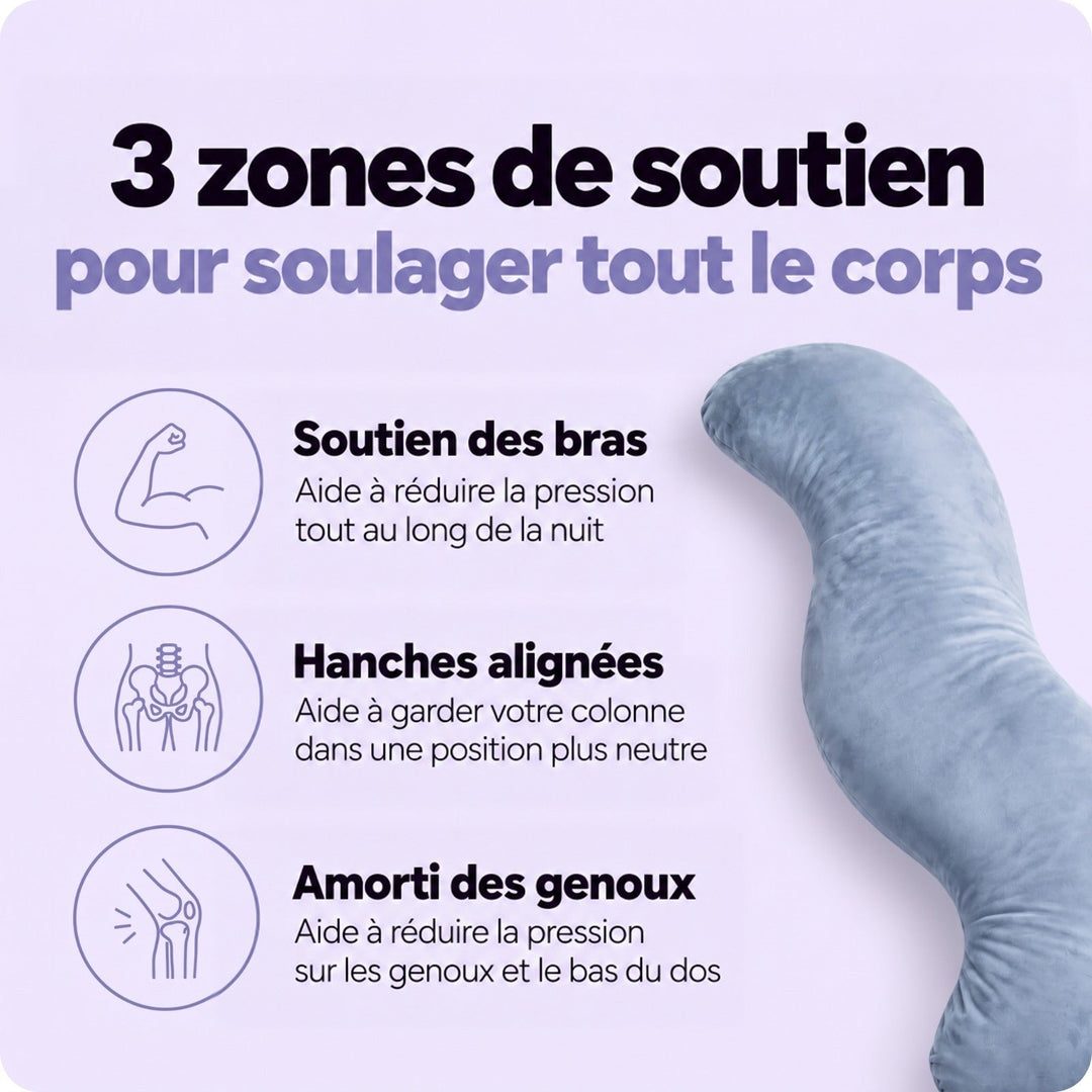 Oreiller en S bleu en partie visible, avec pictogrammes du soutien des bras, des hanches et des genoux 6