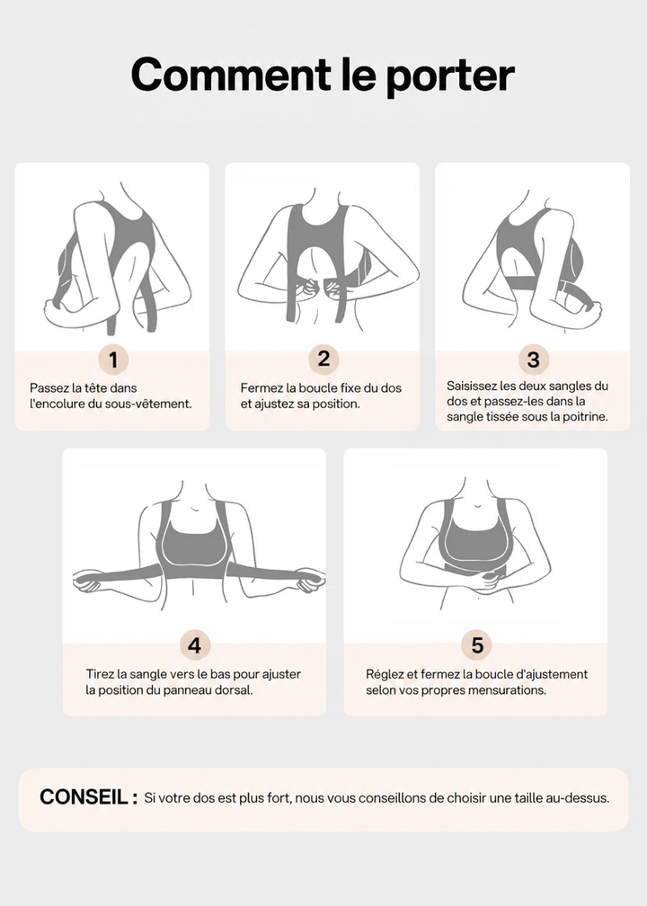 Guide illustré en cinq étapes montrant comment enfiler et ajuster le soutien-gorge, avec boucle dorsale et sangle sous la poitrine, plus un conseil de taille. 21