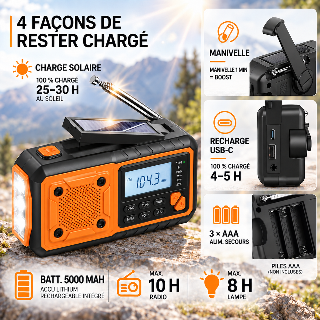 Visuel présentant les quatre modes d'alimentation: panneau solaire, manivelle, charge USB-C et piles AAA, avec autonomies 5