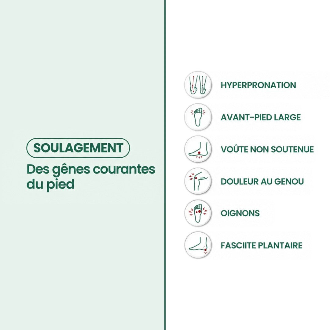 Infographie sur fond vert pâle listant six gênes du pied soulagées, chacune illustrée par une icône. 12