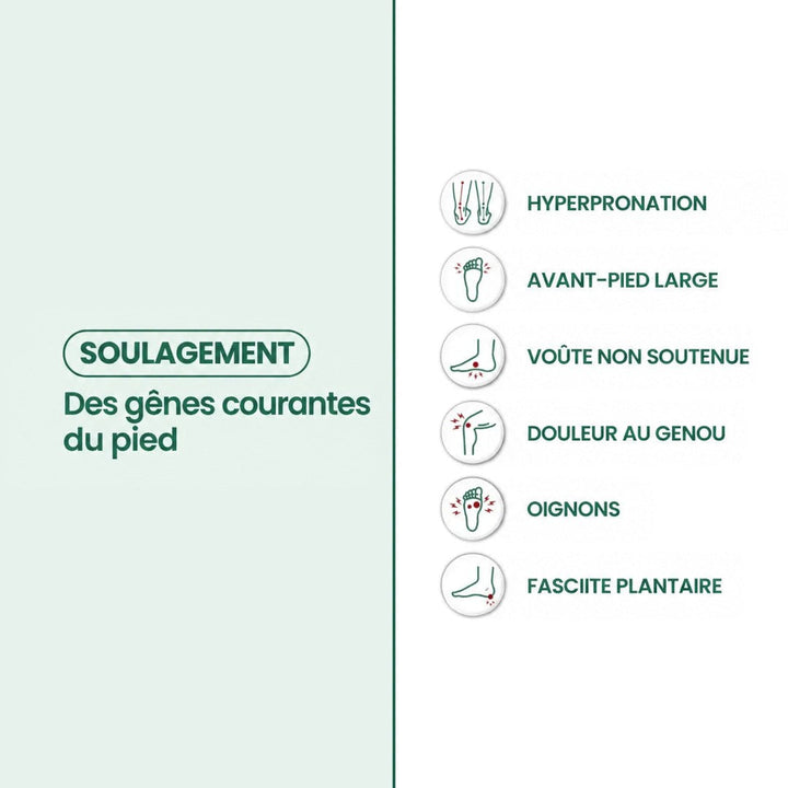 Infographie listant six gênes du pied soulagées, comme la pronation, les oignons ou la fasciite plantaire 39