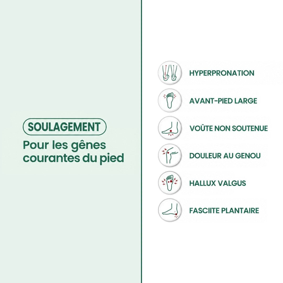 Infographie sur fond vert pâle listant six gênes du pied soulagées, chacune illustrée par une icône. 3