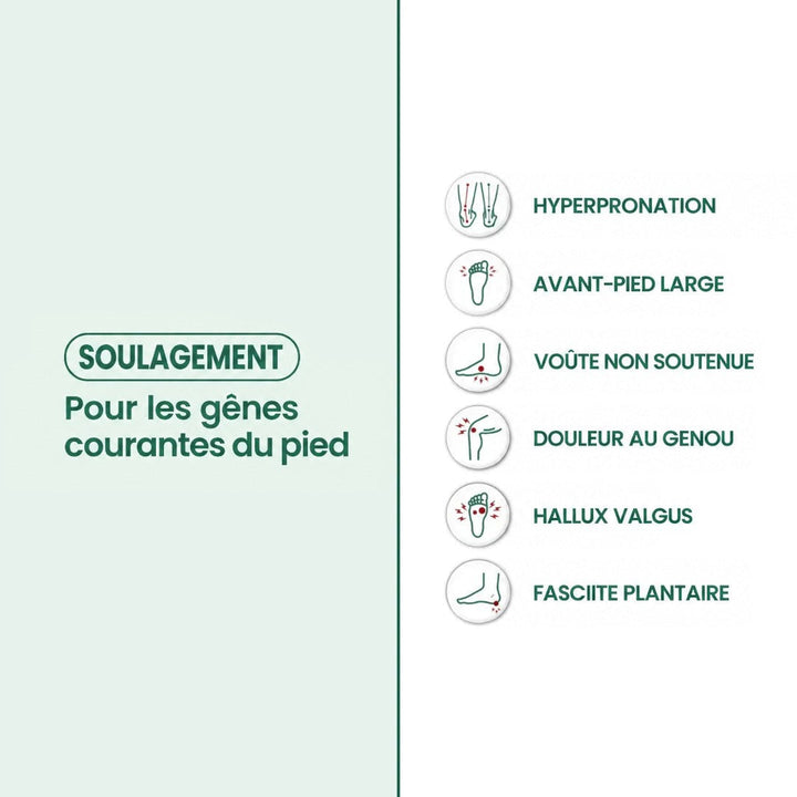 Infographie sur fond vert pâle listant six gênes du pied soulagées, chacune illustrée par une icône. 3
