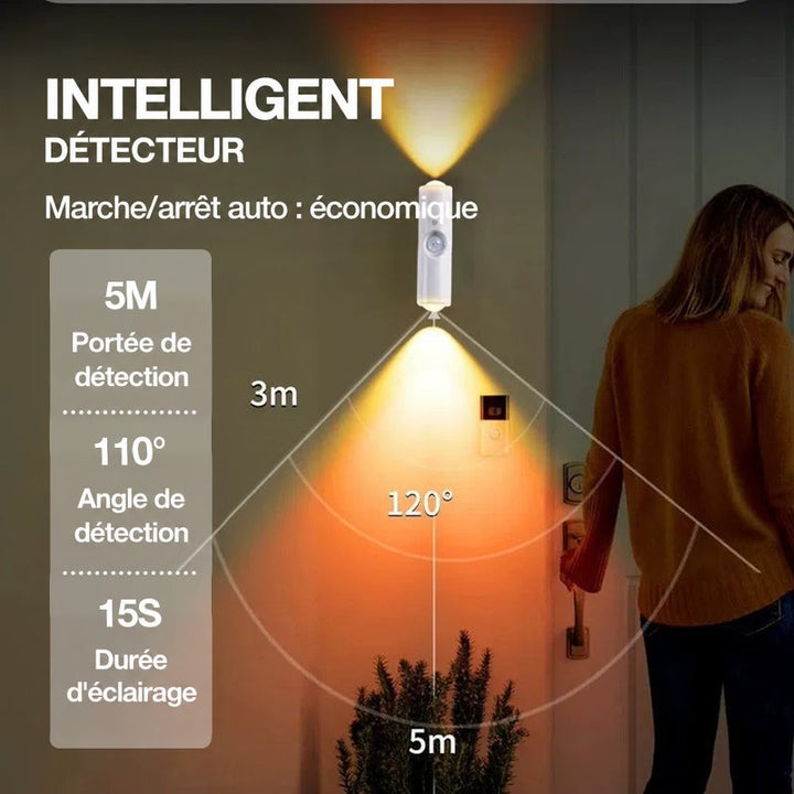Lampe murale éclairant l'entrée à l'approche d'une femme, avec schéma de la zone de détection du capteur 10
