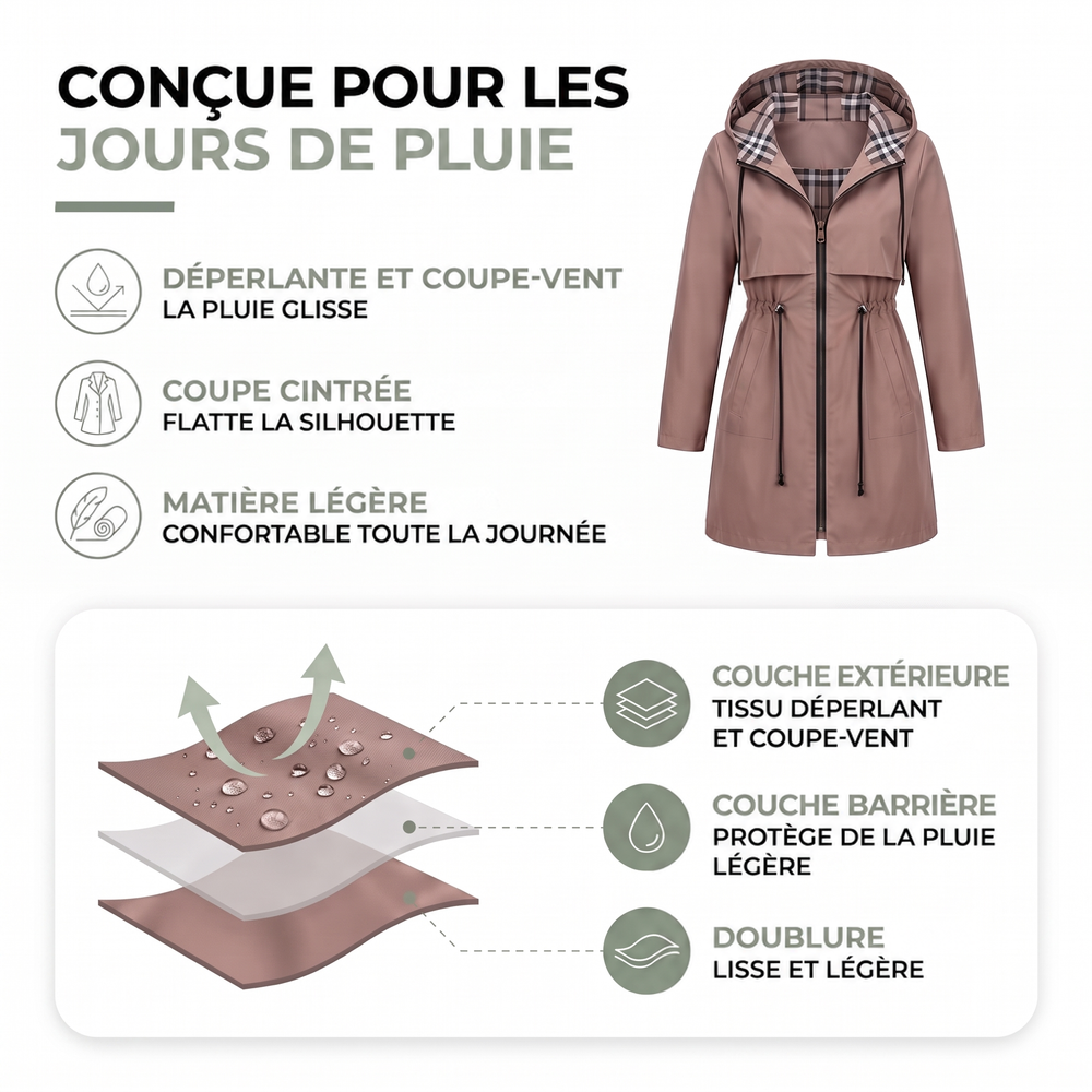 Visuel explicatif de la veste rose poudré avec ses atouts et le schéma des trois couches du tissu 2