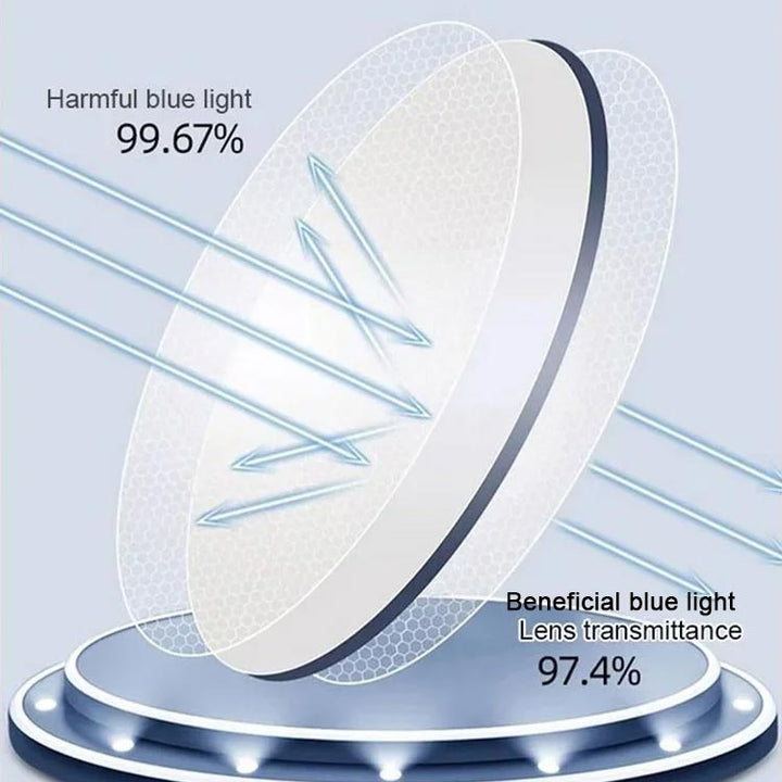 Schéma d'un verre transparent qui repousse les rayons de lumière bleue nocive tout en laissant passer la lumière bienfaisante, avec pourcentages de filtrage. 1