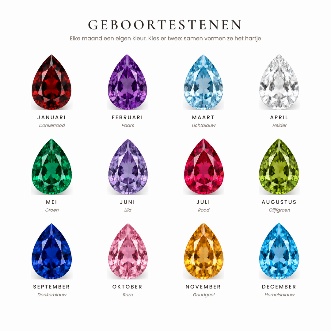 Tableau des pierres de naissance : douze pierres en forme de goutte, une par mois, dans des couleurs différentes. 6