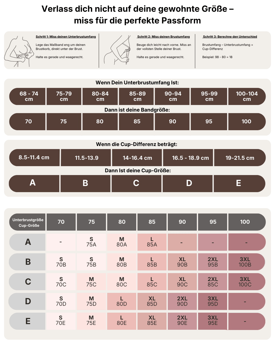 Guide des tailles avec étapes de mesure du tour de poitrine et tableaux de correspondance des tailles de bande et de bonnet. 11