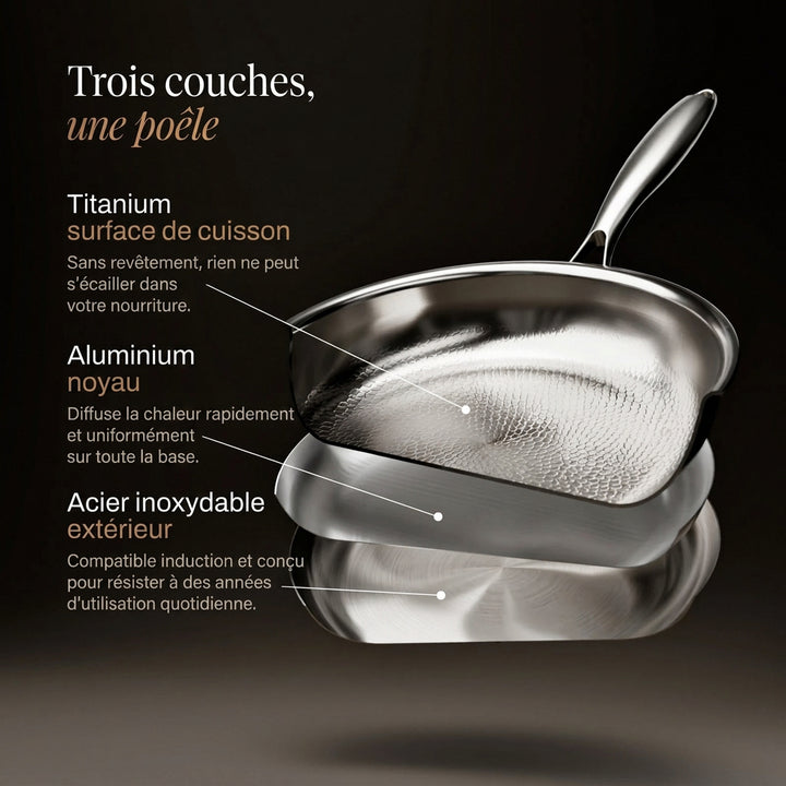 Vue éclatée d'une poêle montrant ses trois couches : surface en titane, cœur en aluminium, extérieur en inox 4
