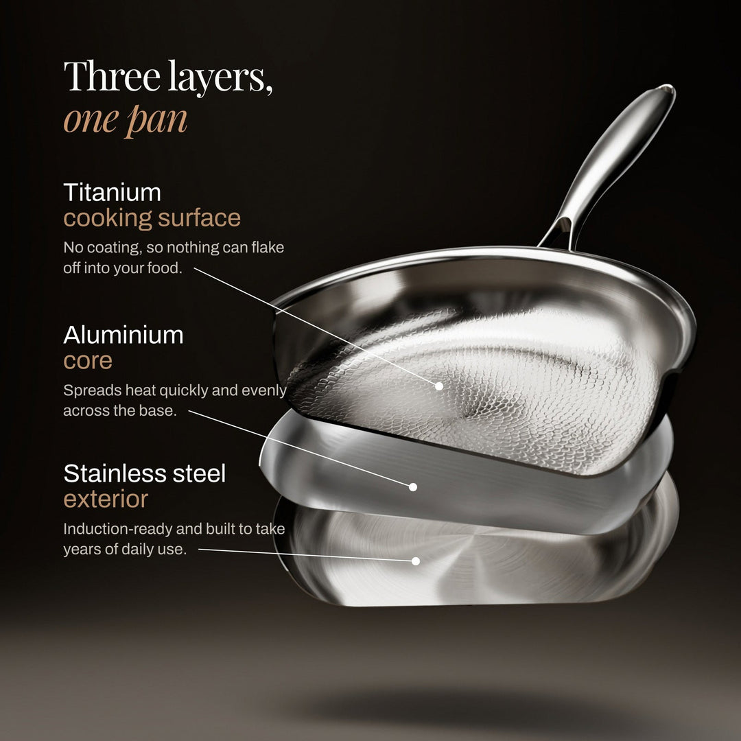 Schéma en couches de la poêle: surface de cuisson en titane, cœur en aluminium et extérieur en inox, avec légendes. 5
