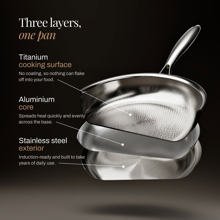Schéma en couches de la poêle: surface de cuisson en titane, cœur en aluminium et extérieur en inox, avec légendes. 5