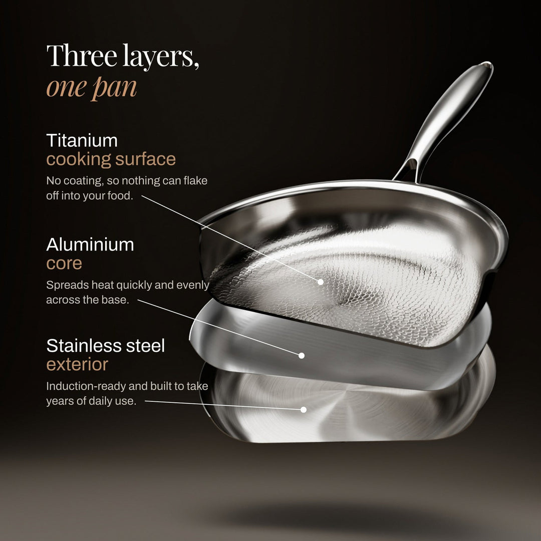 Schéma éclaté d'une poêle montrant ses trois couches : surface de cuisson en titane, cœur en aluminium et extérieur en acier inoxydable. 4
