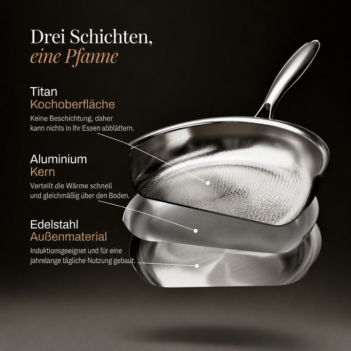 Schéma en vue éclatée des trois couches de la poêle : surface de cuisson en titane, cœur en aluminium, extérieur en acier inoxydable. 4