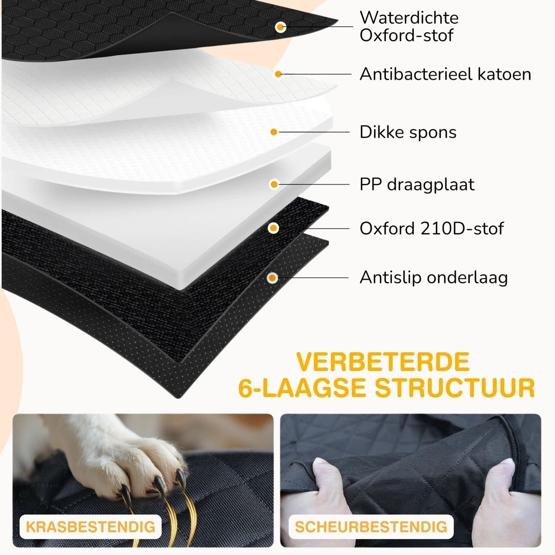 Schéma en coupe des six couches de la housse, du tissu imperméable à la sous-couche antidérapante, avec gros plans anti-griffes et anti-déchirure. 6