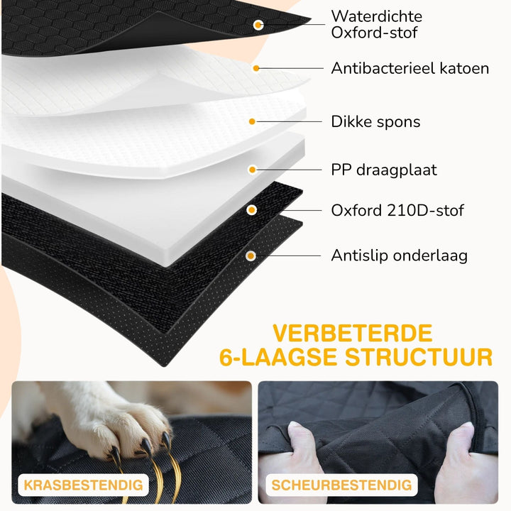 Schéma en coupe des six couches de la housse, du tissu imperméable à la sous-couche antidérapante, avec gros plans anti-griffes et anti-déchirure. 6