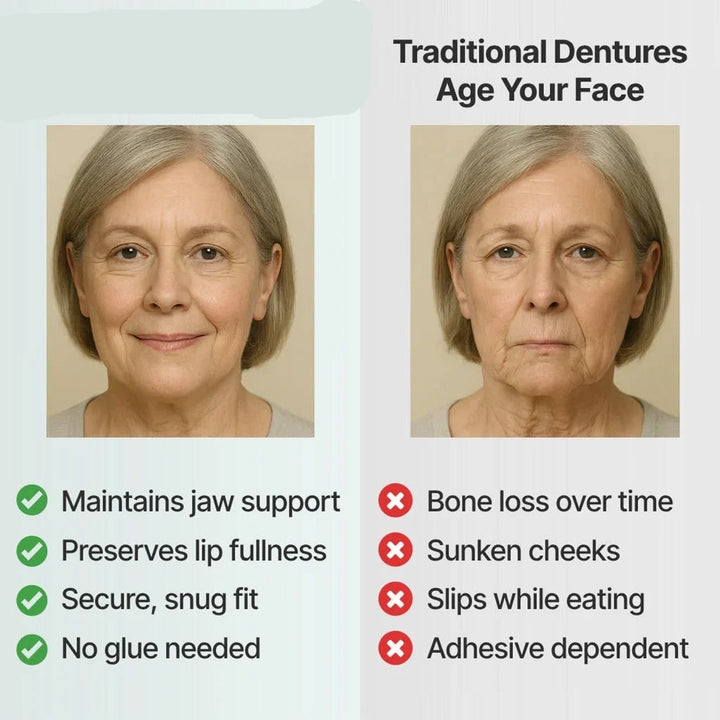 Comparatif de deux visages de femme: l'un plein et reposé avec la prothèse, l'autre creusé et ridé avec une prothèse traditionnelle, listes d'avantages dessous. 7