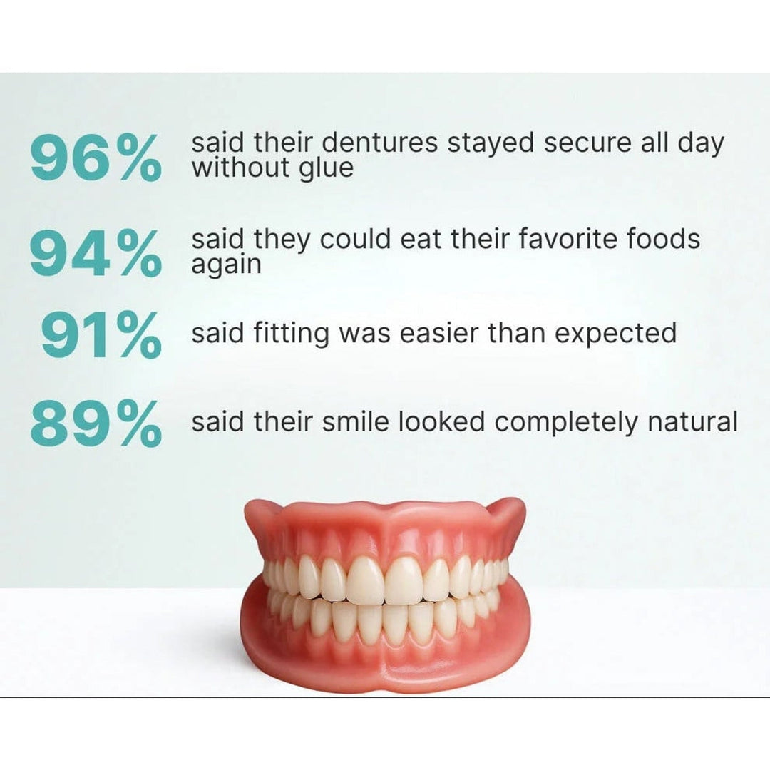 Prothèse dentaire complète vue de face, gencive rose et dents claires, présentée au-dessus de statistiques de satisfaction d'utilisateurs. 2