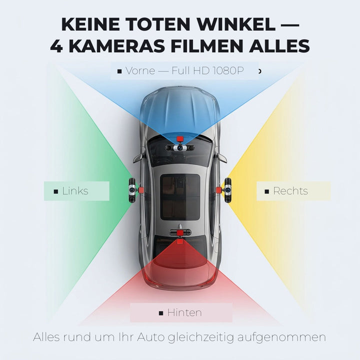 Schéma vu du dessus d'une voiture avec quatre caméras et leurs champs de vision colorés à l'avant, à l'arrière et sur les côtés. 2